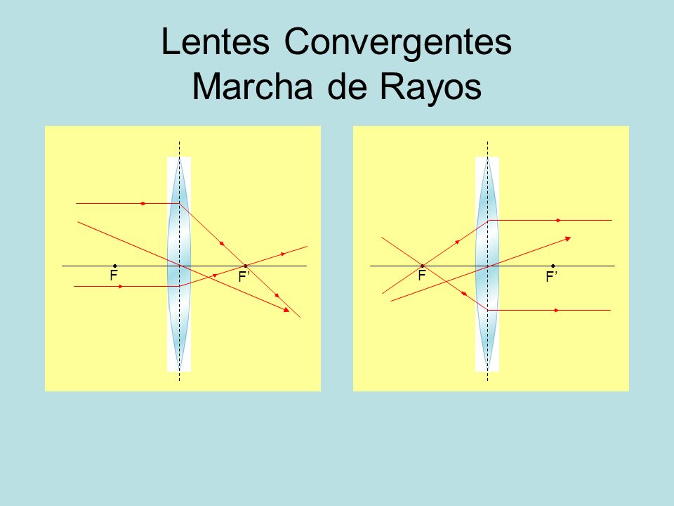 Optica Geometrica Refraccion y marcha de rayos en lentes delgadas. ppt descargar